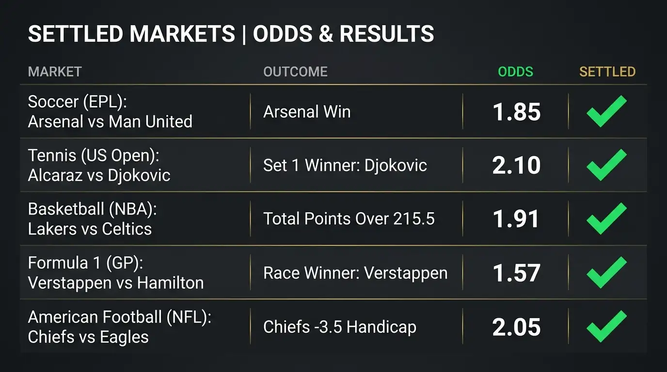 World Cup 2026 outright betting odds board showing settled markets